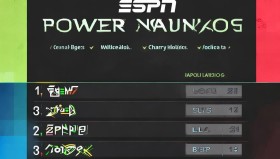 英雄联盟S13全球总决赛临近，ESPN全球战队战力排行榜出炉：T1战队登顶，GEN与BLG紧随其后